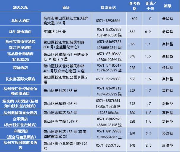 杭州最新招聘信息概览与解读（2019年）