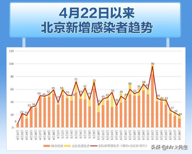 北京疫情中风险挑战及应对策略