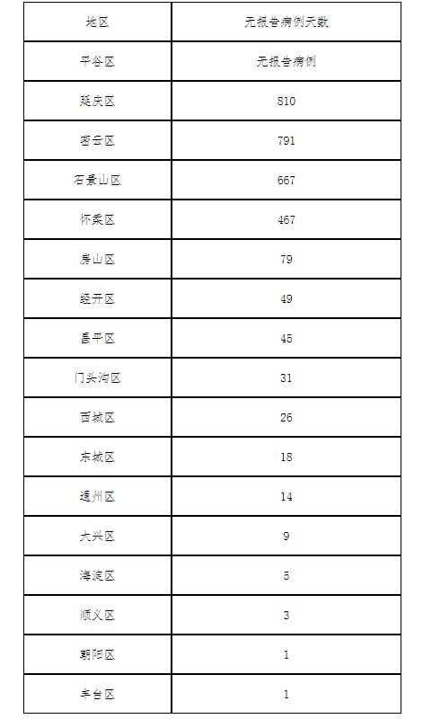 北京疫情最新确诊图与背后的故事揭秘