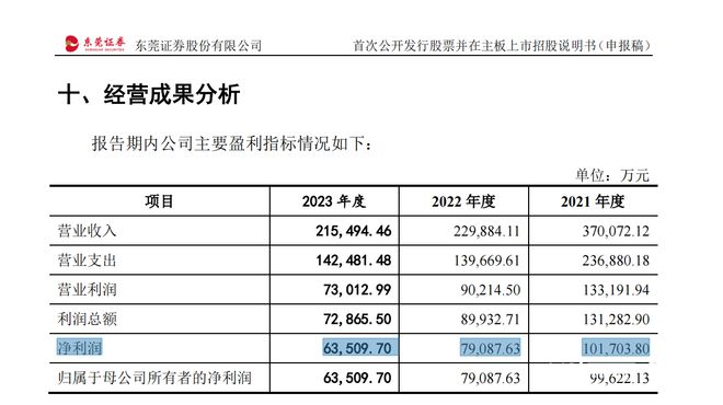 香港资料大全正版资料2024年免费,状况评估解析说明_S27.69