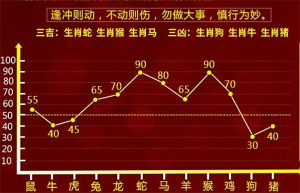 一肖一码一必中一肖,数据分析驱动执行_C版31.585