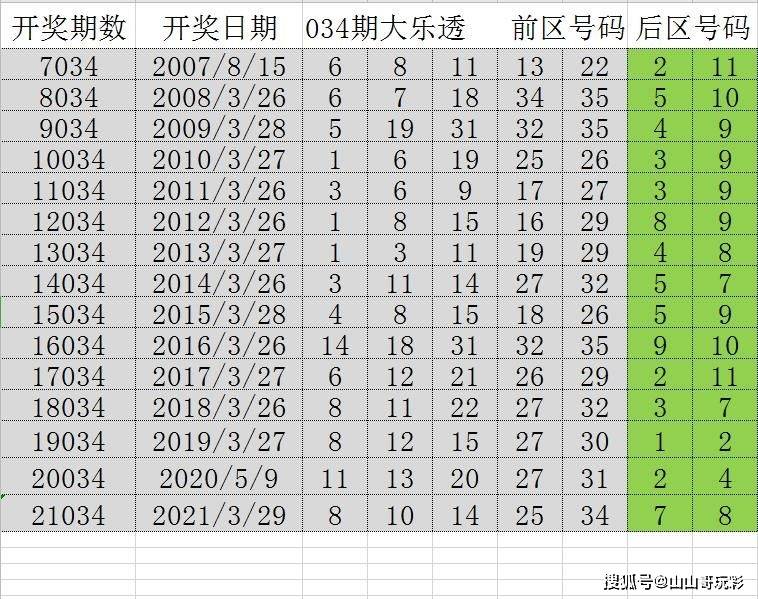 移动A 第14页