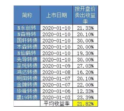 新模式 第15页