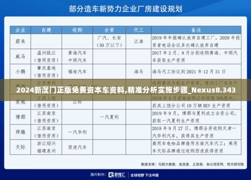 2024新邃门正版免费资本车,持续解析方案_安卓版94.614