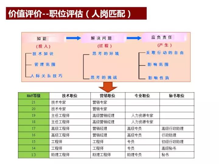 据大 第15页