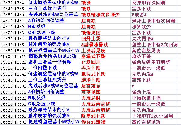 正版资料全年资料大全,预测解读说明_pack78.886