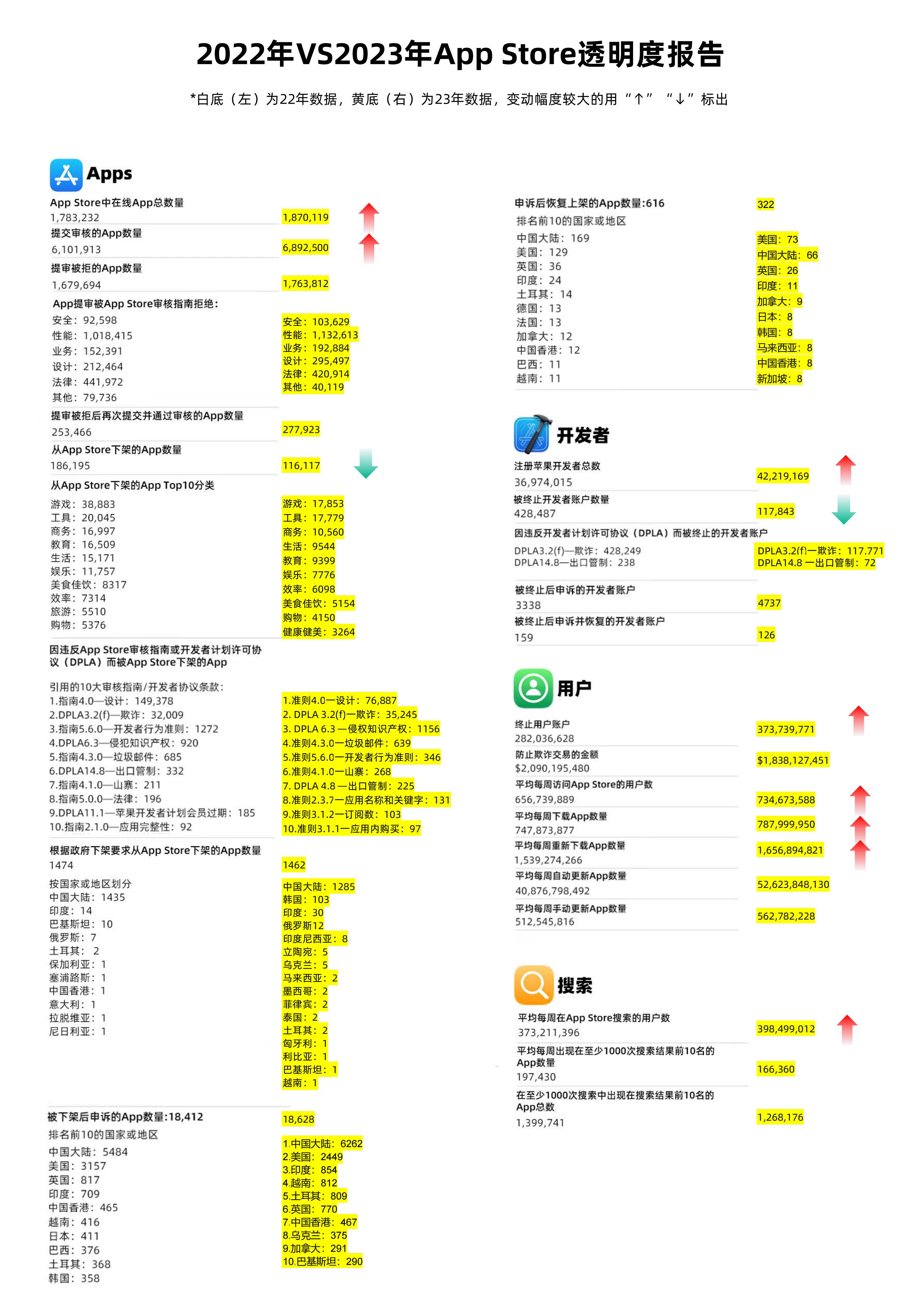 货运平 第15页