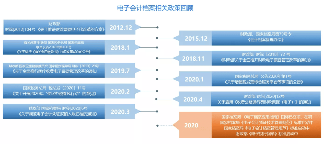 的网 第13页