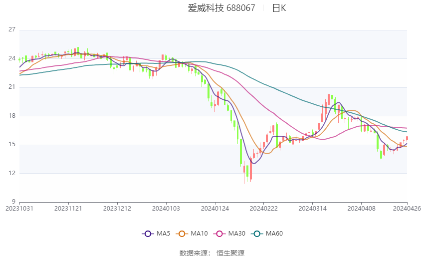 新奥2024年免费资料大全,科学依据解析说明_Gold51.507