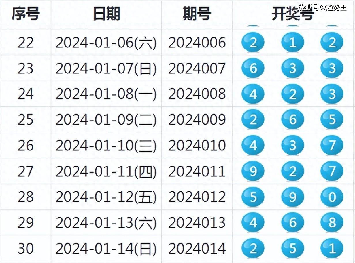 2024特马今晚开奖,深入数据应用解析_D版34.175