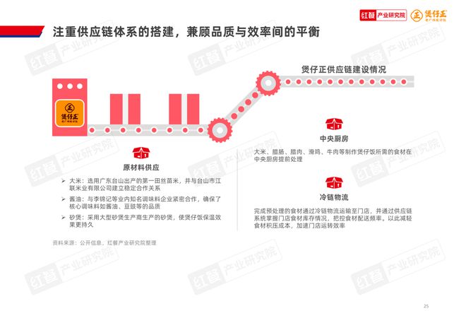 移动A 第12页