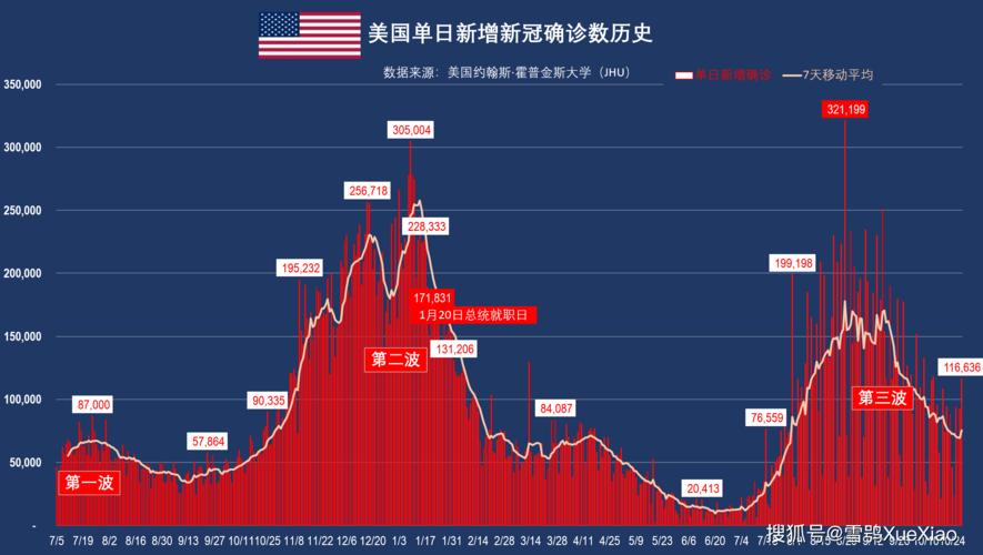 美国疫情最新情况概述