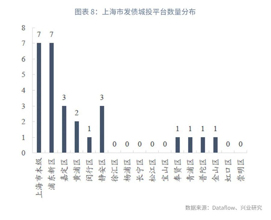 上海经济数据深度解析，繁荣都市的活力与发展展望