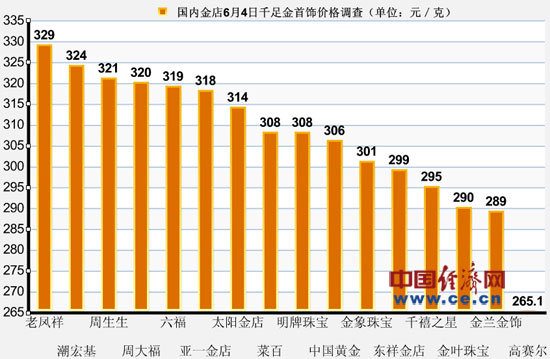 中国黄金市场最新动态与黄金价格走势分析