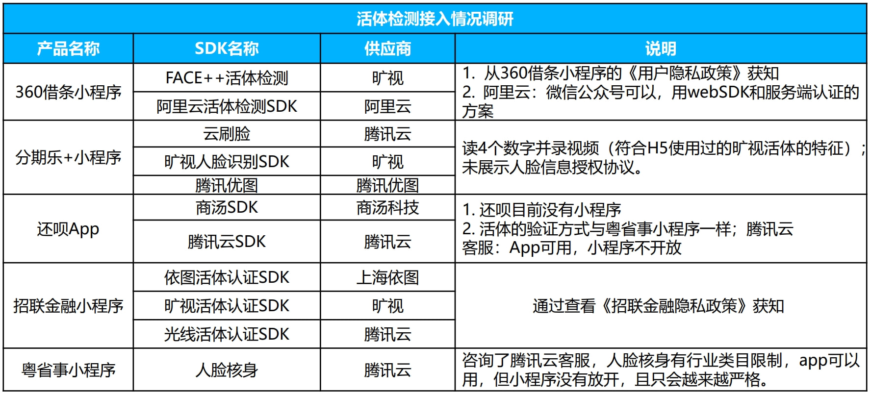 4949澳门最快开奖结果,经济性方案解析_Device34.932