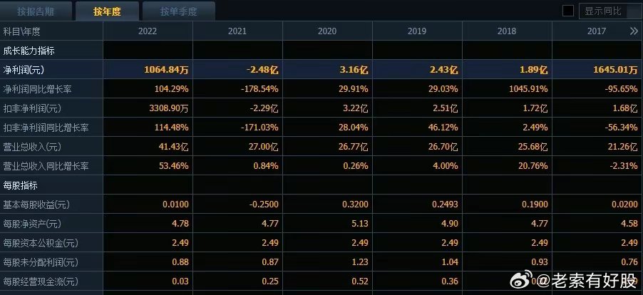 2024年开奖结果新奥今天挂牌,精细分析解释定义_YE版62.714