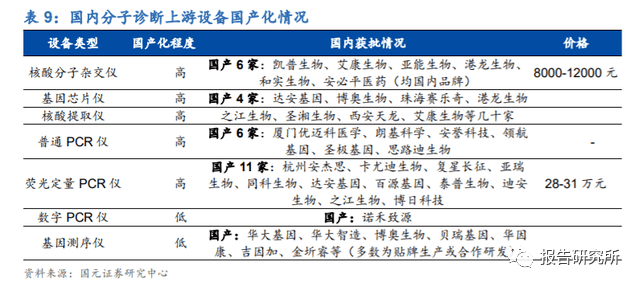 的产品 第10页