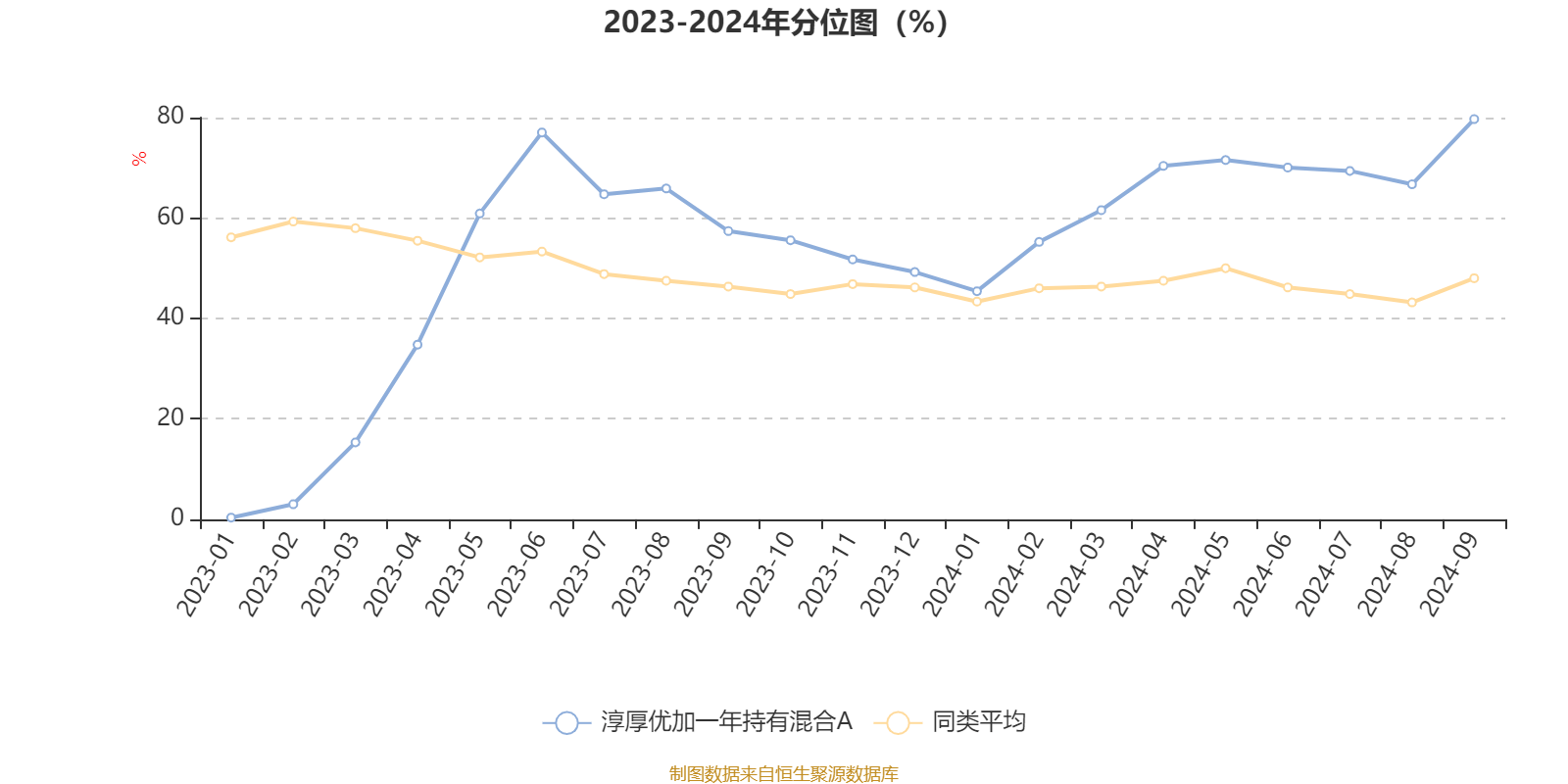 2024新奥门资料大全123期,快速解答方案执行_WP版50.542