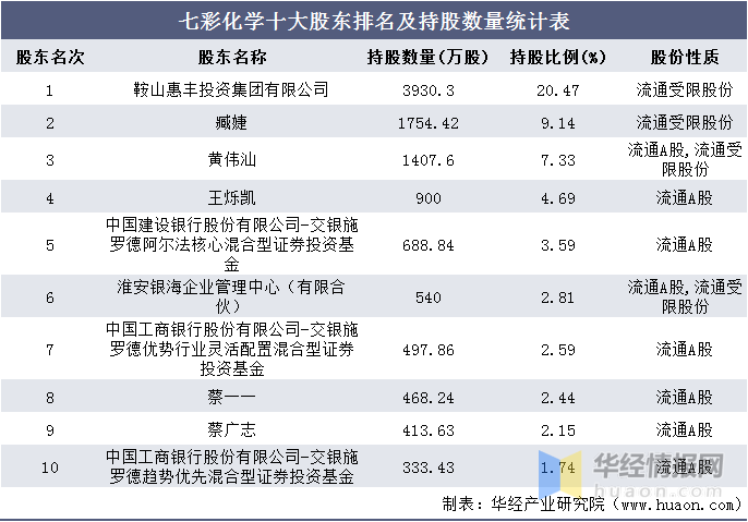 二四六香港天天开彩大全,收益解析说明_网红版97.763