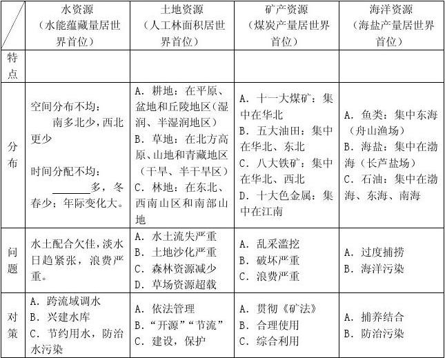 大地资源第二页第三页区别,持续设计解析策略_顶级款30.279