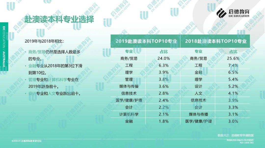 据大 第9页