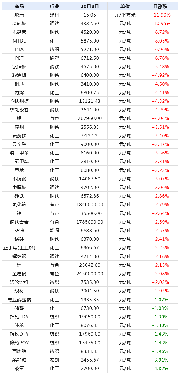 2024年新澳门天天开奖免费查询,全面执行计划数据_OP38.708