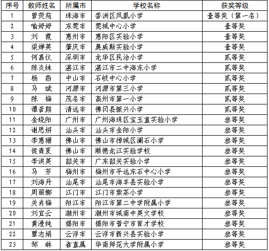 新澳门2024历史开奖记录查询表,准确资料解释落实_Console99.717