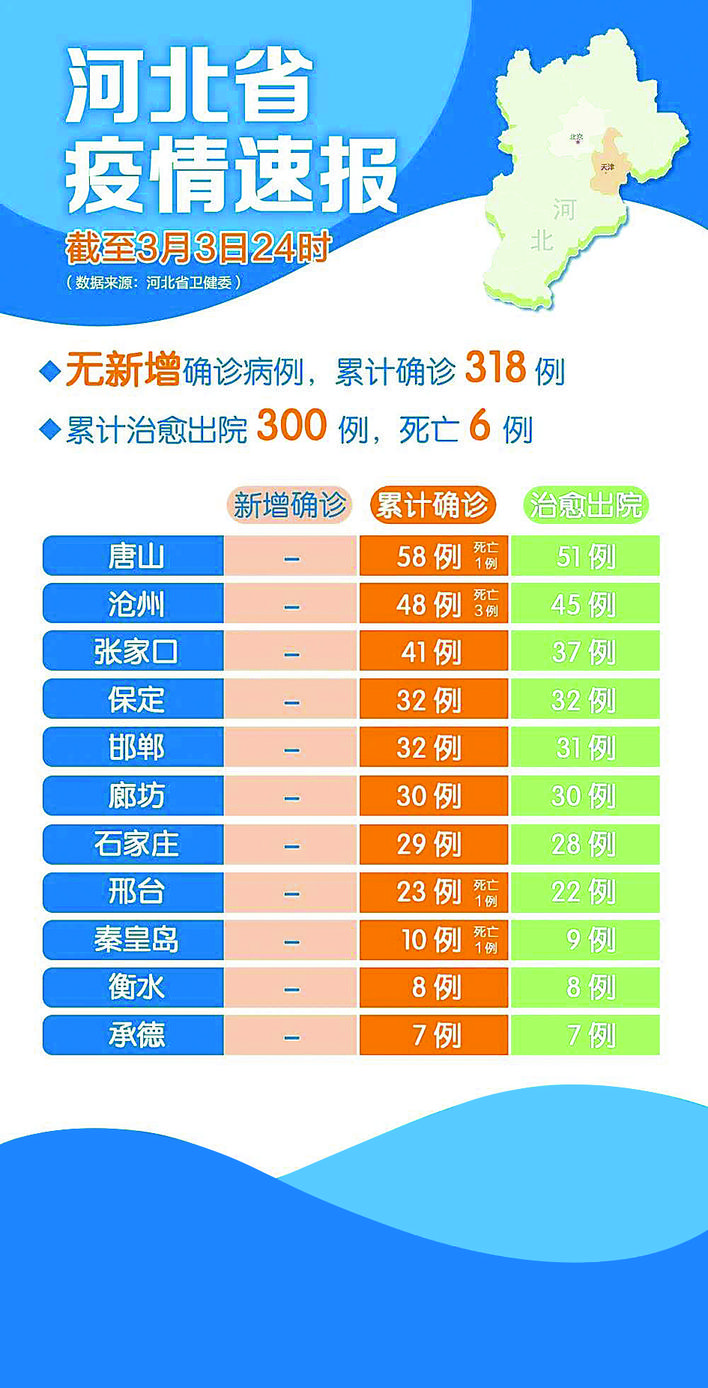 河北疫情最新动态更新