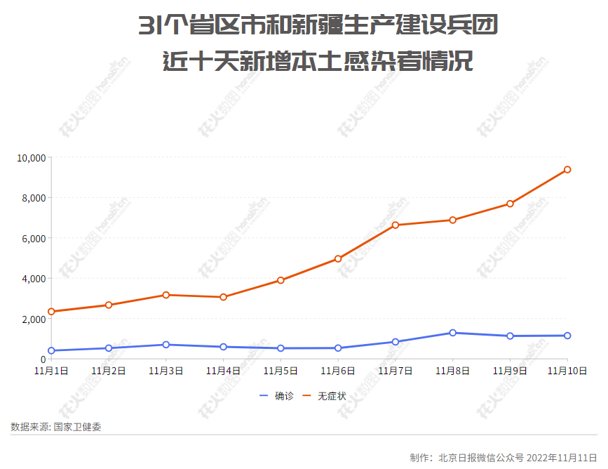 北京最新疫情新增两例，防控措施与公众反应观察报告