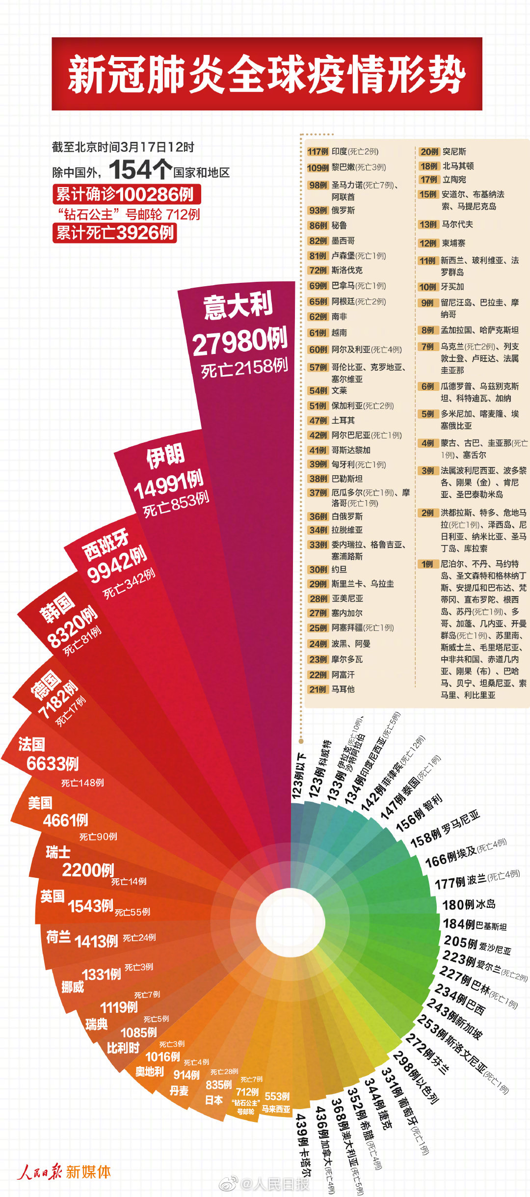 中国最新新冠肺炎确诊，挑战与希望交织