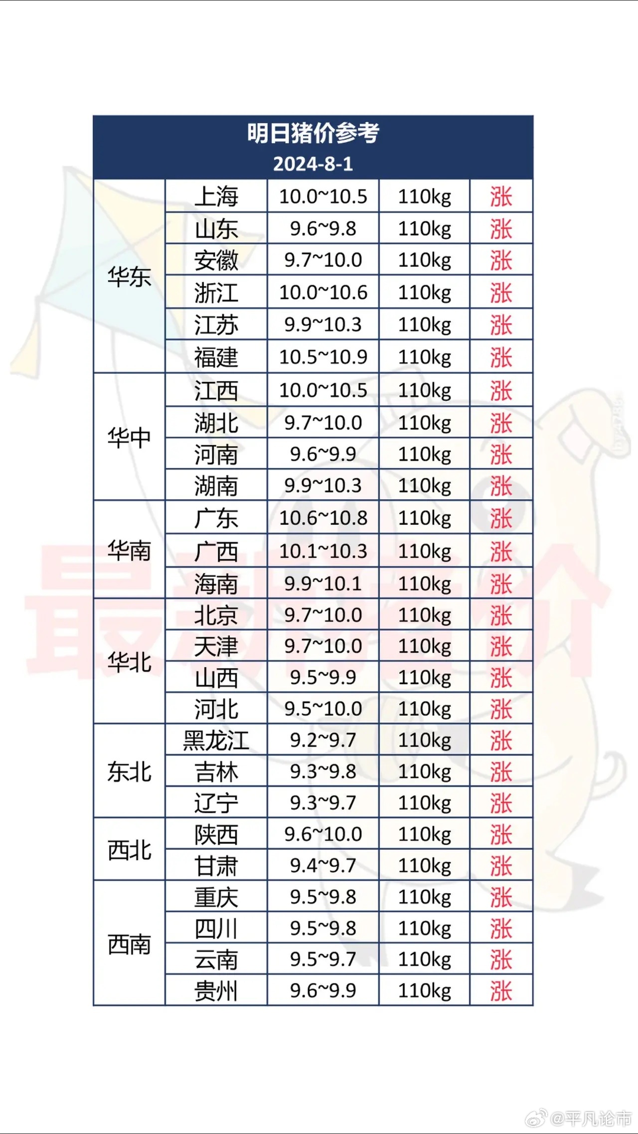 广西最新今日猪肉价格走势分析