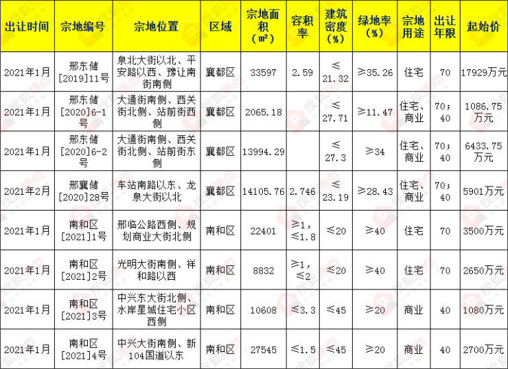 2024年12月21日 第3页