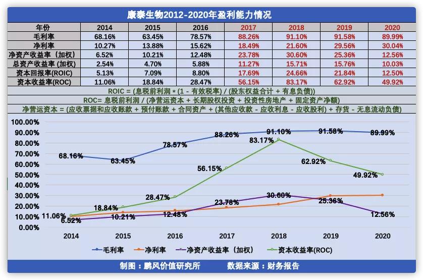 中国最新疫苗上市公司，引领行业发展的先锋力量