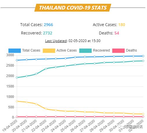 泰国最新疫情消息全面综述