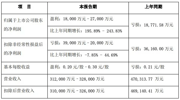 2024新澳精准资料免费,准确资料解释落实_游戏版39.584