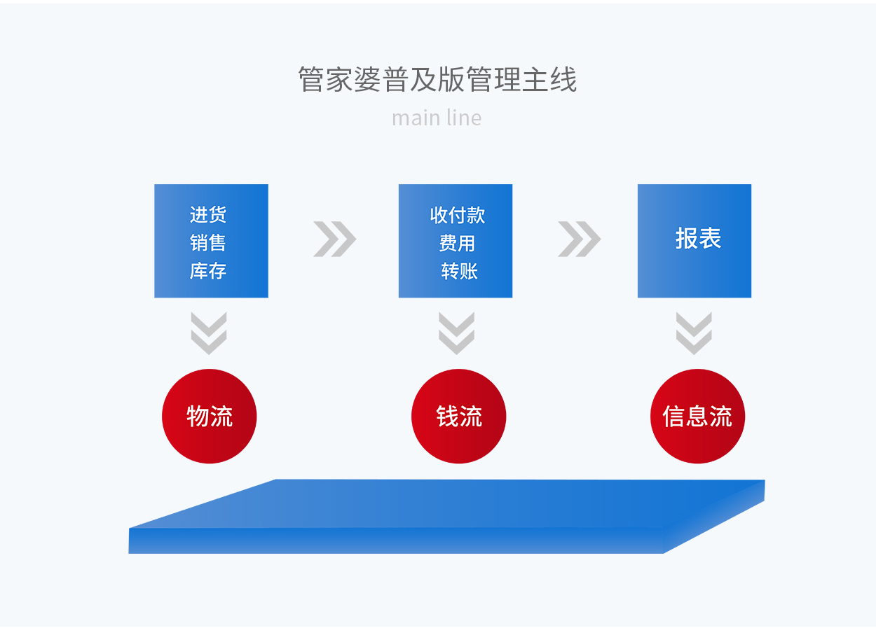 7777788888精准管家婆全准,可靠设计策略解析_3DM96.635