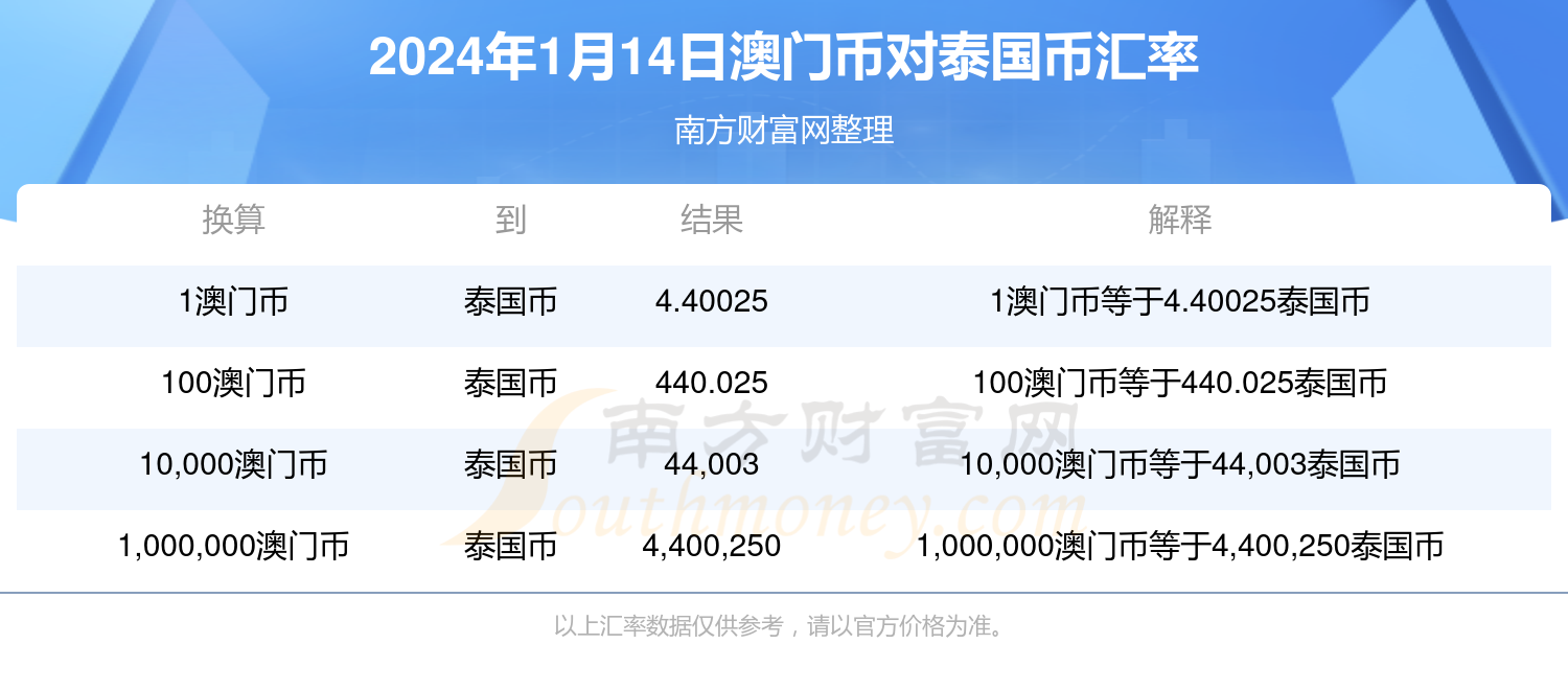 澳门今天晚上买什么好75,科学依据解释定义_Device33.780