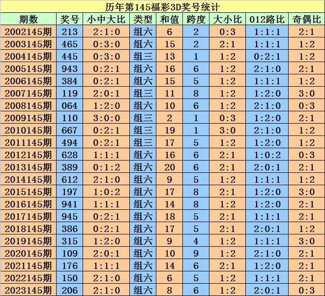 澳门天天开彩开奖结果,经典案例解释定义_高级款93.945