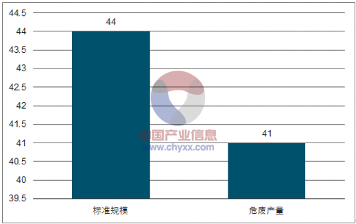 正版资料全年资料大全,快速响应计划分析_Essential35.75