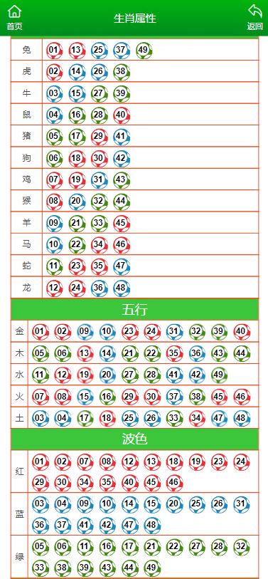 移动A 第6页