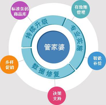 7777788888管家婆老家,持续解析方案_T29.920