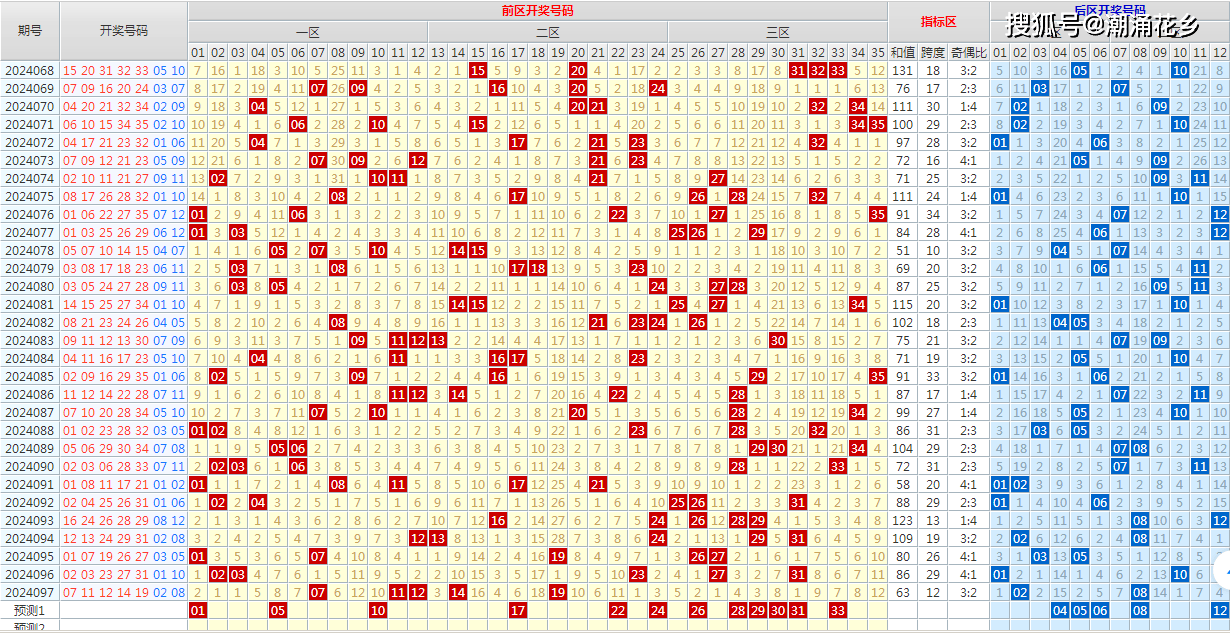 新澳门六开彩开奖结果近15期,迅速执行计划设计_soft31.59