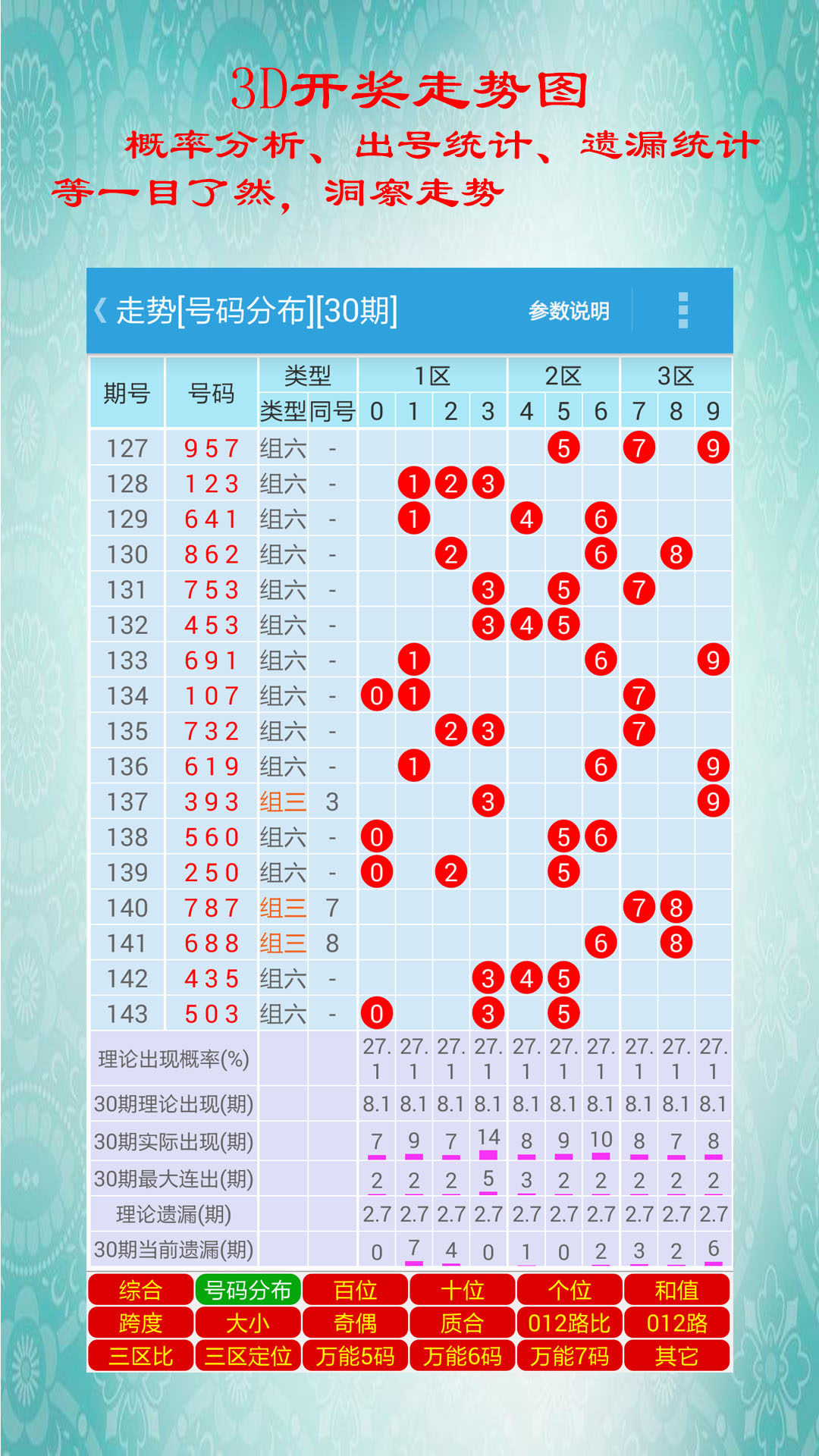 白小姐三肖必中生肖开奖号码刘佰,快速设计解析问题_经典版73.299