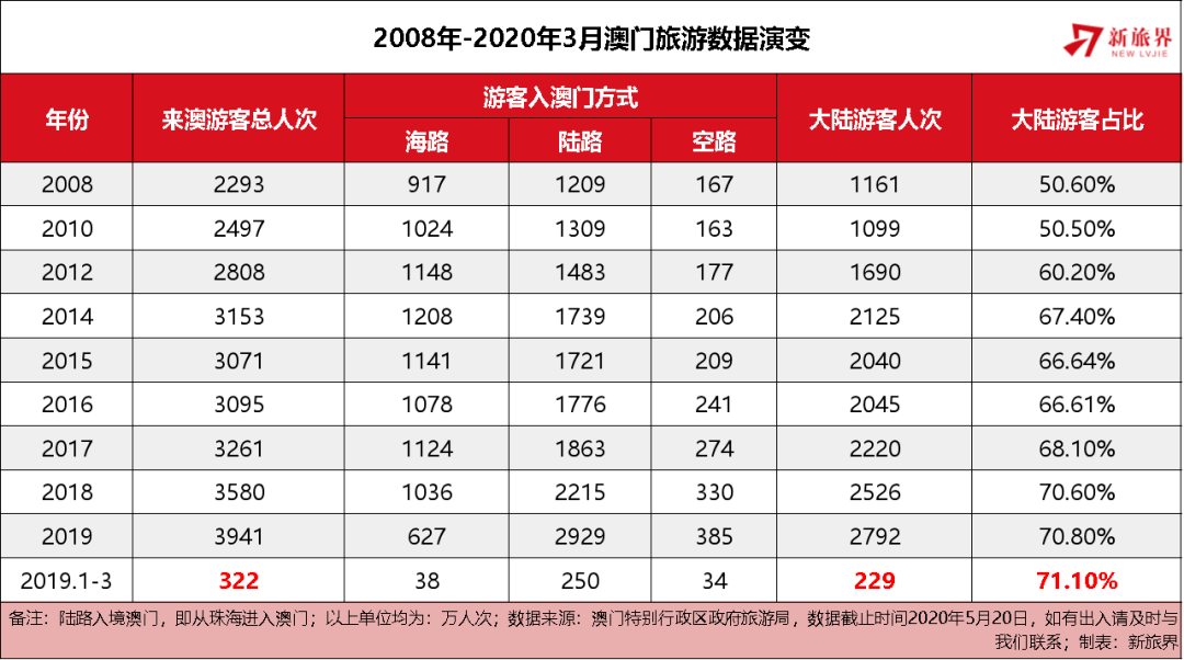 澳门最精准真正最精准,全面数据分析方案_复古款51.49