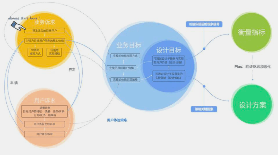 新澳精准资料免费提供最新版,高效性策略设计_KP39.812