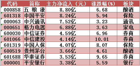 据大 第5页