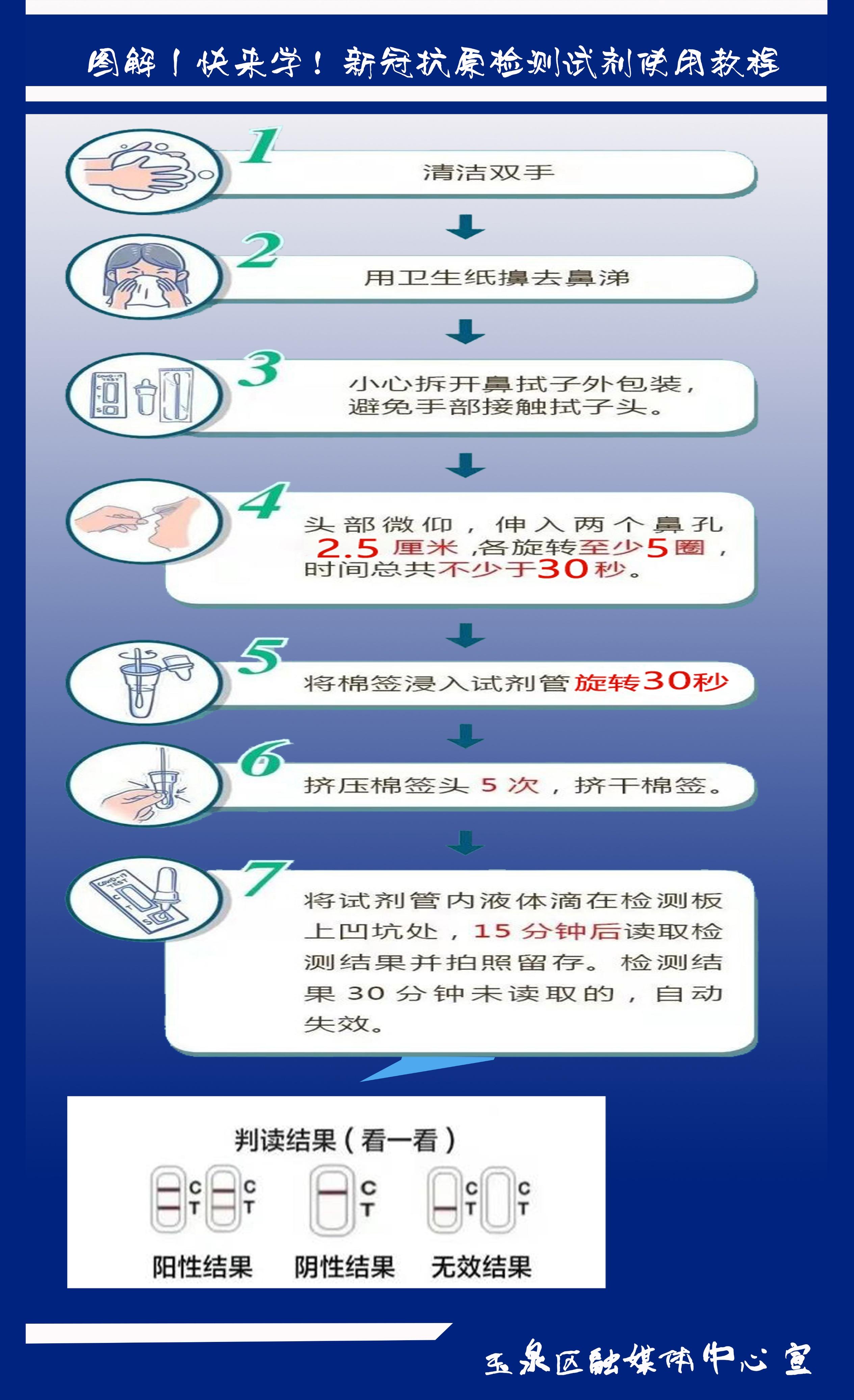 新冠肺炎地区动态最新分析报告