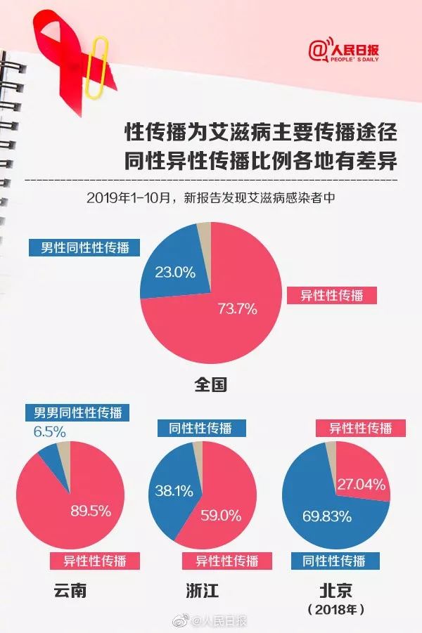 云南艾滋病最新报告深度解读与分析