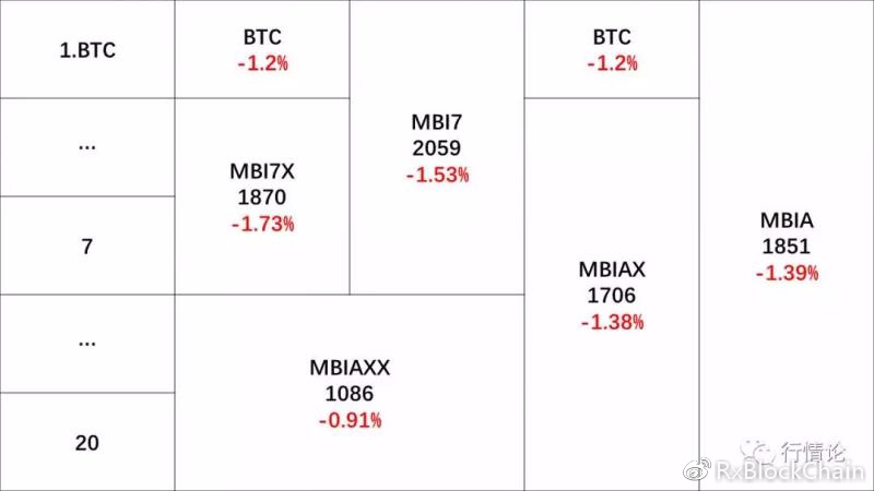 MBI最新消息，昨日动态概览