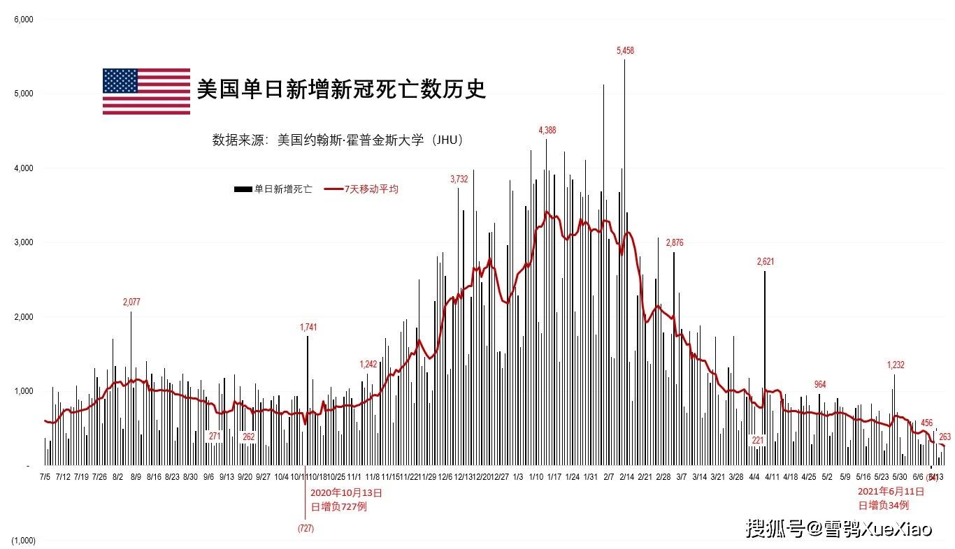 美国疫情现状深度解析，最新分析与观察